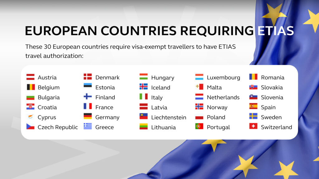 EU Countries requiring ETIAS